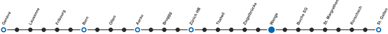 Linien 800-200